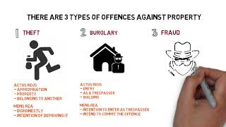 Criminal Law  Chapter 6 Offences Against Property Degree  Year 1 [upl. by Cirederf]