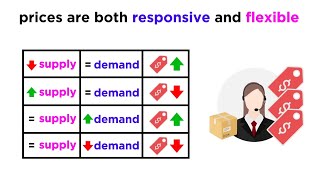 Understanding How Prices Work in a Free Market [upl. by Cairns]