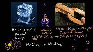 Chemical vs Physical Changes Video for Kids  Science Lesson for Grades 35  MiniClip [upl. by Gable]