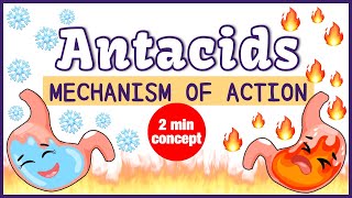 Antacid Mechanism of Action Simplified [upl. by Corette716]