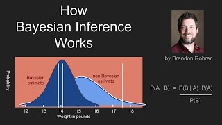 How Bayes Theorem works [upl. by Haramat]