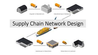 SCM Network Design [upl. by Ifok]