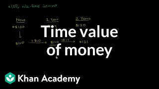 Time value of money  Interest and debt  Finance amp Capital Markets  Khan Academy [upl. by Ilam591]