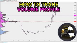 How to Trade Volume Profile VPVR VWAP  and VPSR Analysis Stocks Crypto Forex [upl. by Llertnom28]