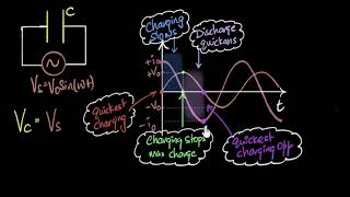 Why current leads voltage in a capacitor logic  Alternating currents  Physics  Khan Academy [upl. by Doner773]