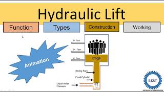 Hydraulic lift with animation [upl. by Marietta611]