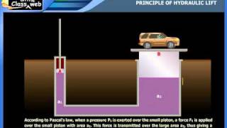 Principle of hydraulic lift [upl. by Kirk288]