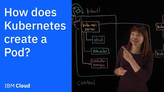 How does Kubernetes create a Pod [upl. by Yahsel416]