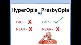 Eye Exercises Improved Eyesight In 34 Days PALMING Bates Method  Endmyopia  Jake Steiner [upl. by Chesney]