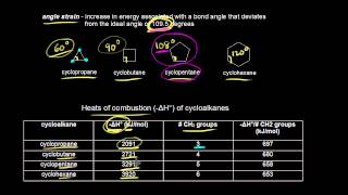 Stability of cycloalkanes  Organic chemistry  Khan Academy [upl. by Nawtna979]