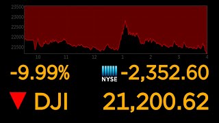 Dows plunges 10 most since 1987 market crash  ABC News [upl. by Leventhal736]