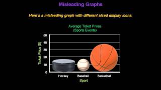 Identifying Misleading Graphs  Konst Math [upl. by Eiramesor499]