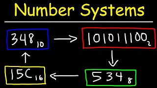 Number Systems Introduction  Decimal Binary Octal amp Hexadecimal [upl. by Leonor]