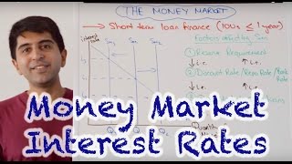 Money Market Interest Rates  How Do Central Banks Set Interest Rates [upl. by Annette313]