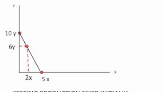 Ricardian model basics [upl. by Haldeman]