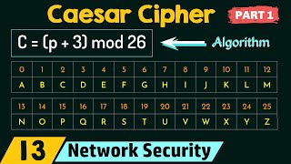 Caesar Cipher Part 1 [upl. by Akilaz]