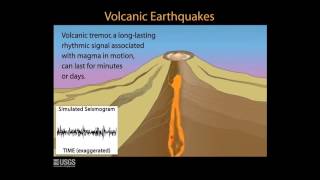 Volcanic Monitoring Animations 3 Earthquakes [upl. by Mora]