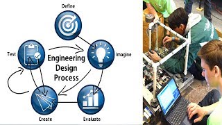 The Engineering Design Process  Simplified [upl. by Adriaens]