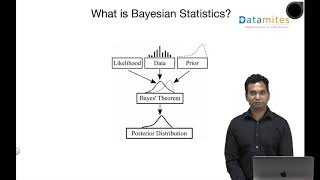 What is Bayesian Statistics [upl. by Kreda]