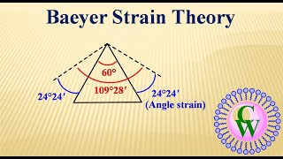 Baeyer Strain Theory [upl. by Yreffej]