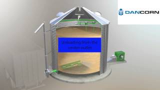 DRYING SILO SUKUP  WORKING PROCESS VIDEO [upl. by Kravits7]