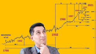 The Incredible Stock Market Crash Prediction by Robert Prechter  Alessio Rastani [upl. by Giacinta]