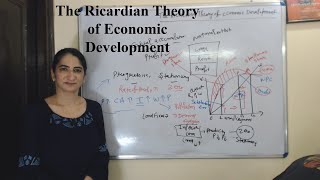 The Ricardian Theory of Economic Development [upl. by Folger]