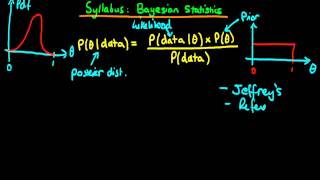 Bayesian statistics syllabus [upl. by Drawets]