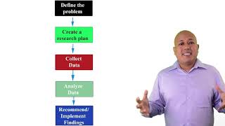 The five step marketing research process [upl. by Seif]