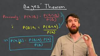 Bayes Theorem  The Simplest Case [upl. by Ataeb]