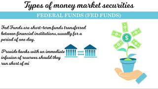 Money Markets Overview and Types [upl. by Augusto]