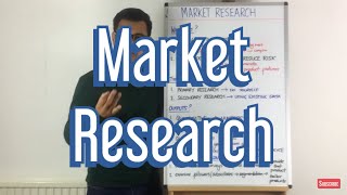 Why use Market Research [upl. by Virgilia440]