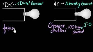 Alternating current direct current amp what is frequency  Physics  Khan Academy [upl. by Hagen]