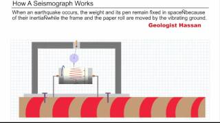 How Seismograph Works [upl. by Idnac35]