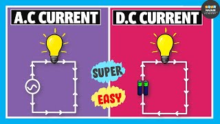 Alternating Current Vs Direct Current  Electricity [upl. by Olympie974]