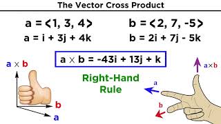 The Vector Cross Product [upl. by Airdna]