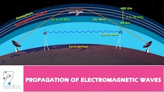 PROPAGATION OF ELECTROMAGNETIC WAVES  PART 02 [upl. by Alded]