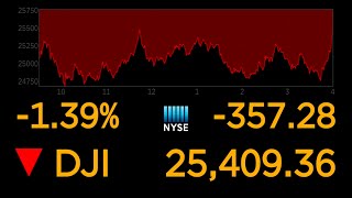 US stock markets continue to plunge over coronavirus uncertainty l ABC News Special Report [upl. by Marijo435]