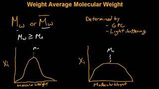 Weight Average Molecular Weight of Polymers [upl. by Ecirad]