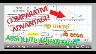 Determining Absolute and Comparative Advantage [upl. by Artap]