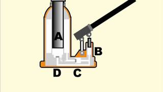 How a hydraulic jack works [upl. by Sloan406]