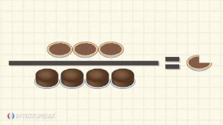 Investopedia Video Explaining Comparative Advantage [upl. by Norramic]