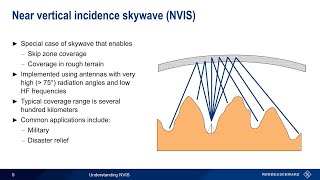 Understanding NVIS [upl. by Eniledgam]