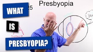 What Is Presbyopia [upl. by Adrianna]