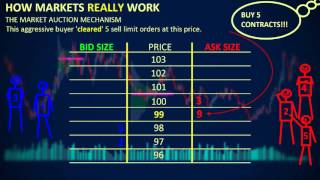 How Markets REALLY Work  Depth of Market DOM [upl. by Atilem]