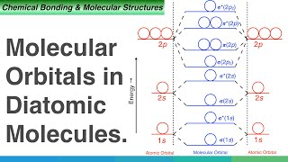 Molecular Orbitals in Diatomic Molecules [upl. by Agosto]