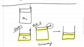 Thermodynamics Reversible vs irreversible Processes [upl. by Emile742]