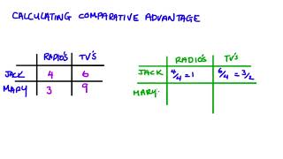 Calculating Comparative Advantage [upl. by Royal]