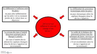 Comment fonctionne le marché des changes [upl. by Bronny767]