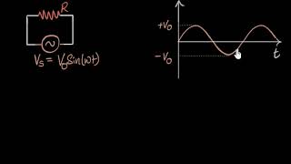 AC voltage applied to resistors  Alternating currents  Physics  Khan Academy [upl. by Ennahtebazile]